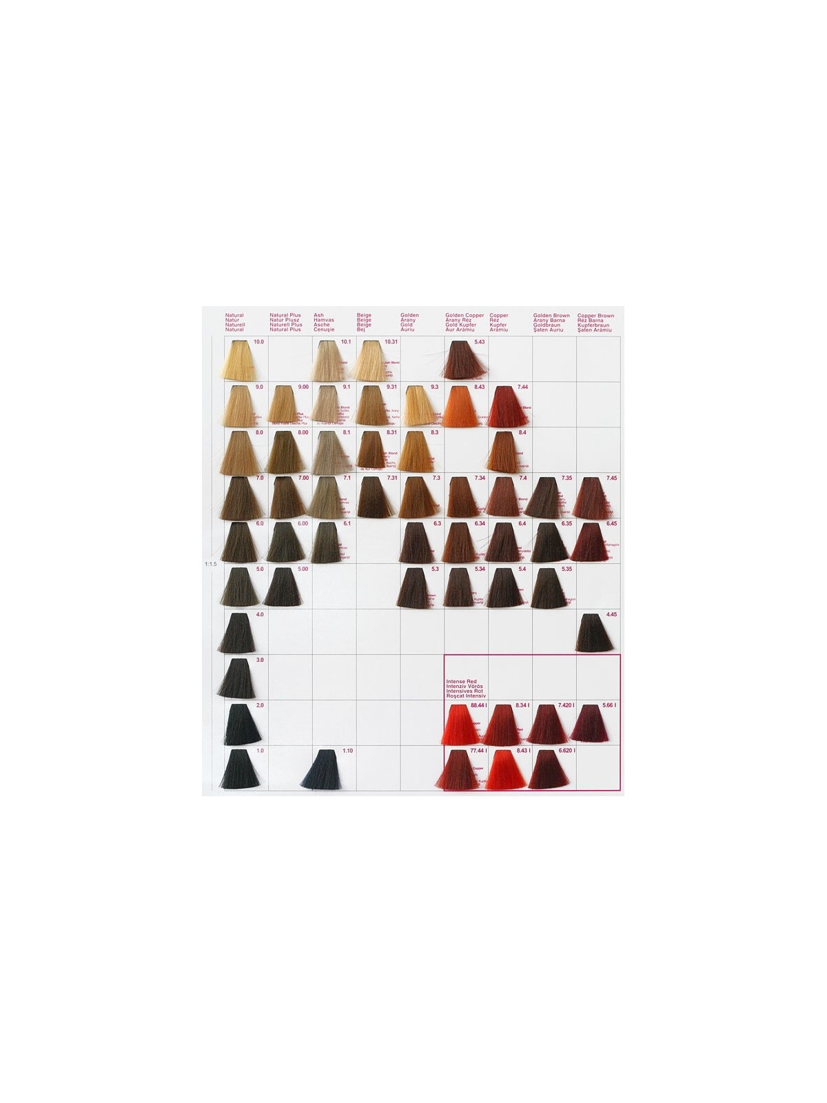 Farba na vlasy-kjmn 100ml-light intense copper blond-intenzívna medená-88,44I